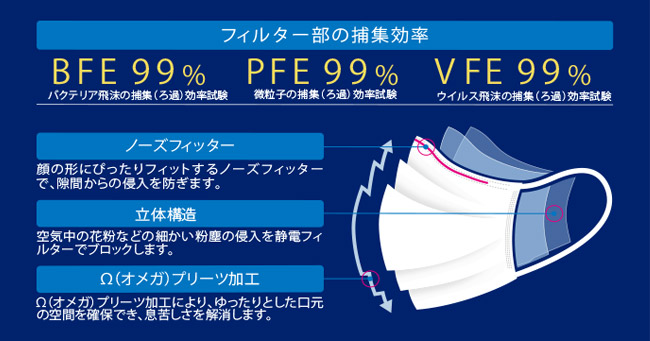 プレミアムマスク