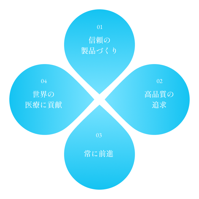 4つの約束を示す図。