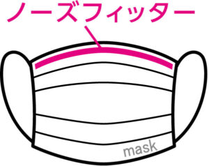 ふんわりソフトに　やわふわマスク　マスクの装着方法01