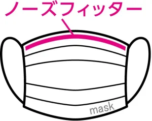 ふんわりソフトに　やわふわマスク　マスクの装着方法01