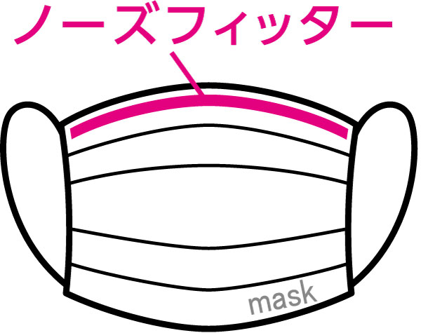 ふんわりソフトに　やわふわマスク　マスクの装着方法01