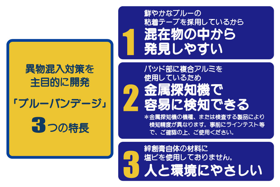 食品・医薬品工場用　異物混入対策　ブルーバンデージ　アルミパッド　3つの特長
