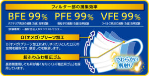 ふんわりソフトに　やわふわマスク　やわふわマスクの特長
