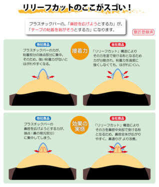 リリーフカット図解900px